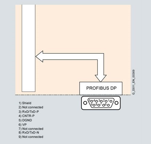 Sơ đồ giao tiếp profibus cảu g120c