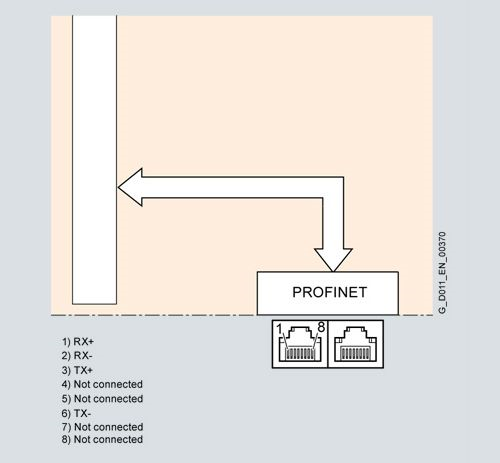 Sơ đồ giao tiếp Profinet của G120C