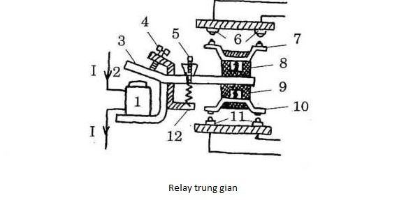 relay trung gian