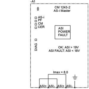 3RK7243-2AA30-0XB0