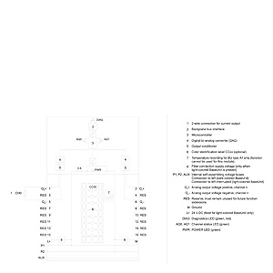 ET 200SP AQ 2xI ST