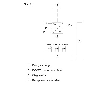 PS 25W 24VDC