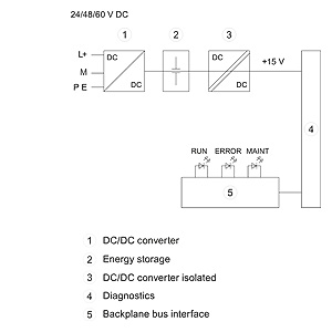 PS 60W 24-48-60V DC,