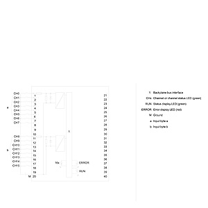 DIGITAL INPUT, DI 16x24VDC BA,