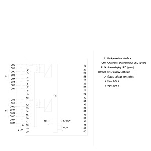 ,DIGITAL INPUT, DI 16 x DC24V, SOURCE INPUT