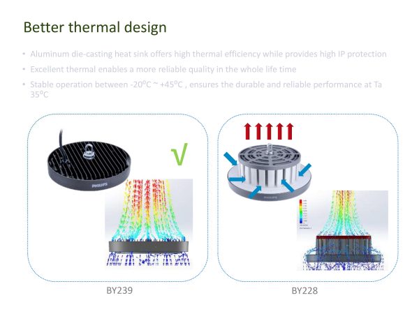 n-nhà-xưởng-Philips-BY239P-LED150-3-600x450