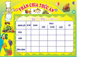 Bảng chia thức ăn
