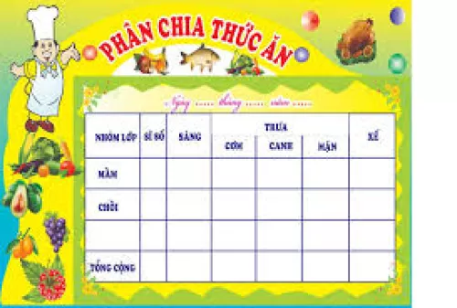 Bảng chia thức ăn