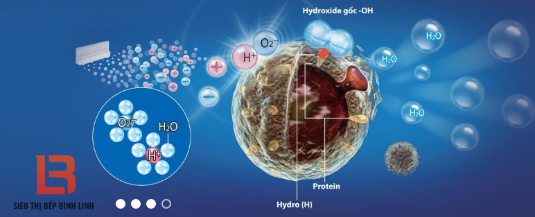Máy lọc không khí tại Vinh, Nghệ An