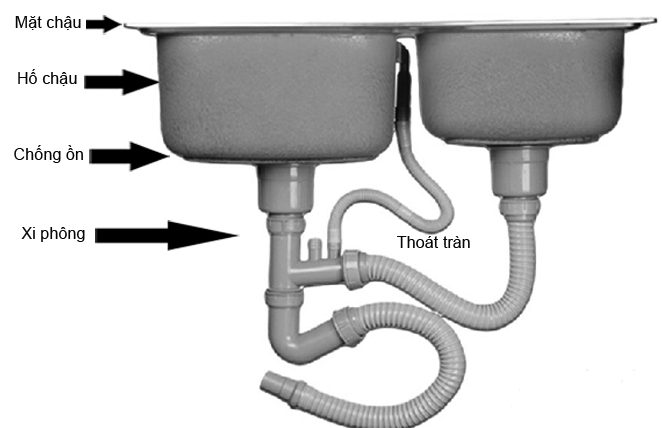 Chậu vòi rửa bát tại Vinh, Nghệ An
