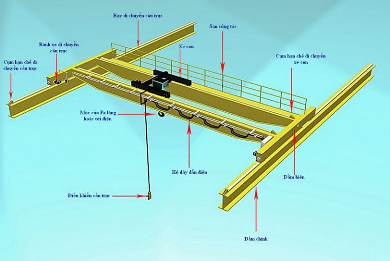 Cầu trục: Cấu tạo, nguyên lý hoạt động và lợi ích