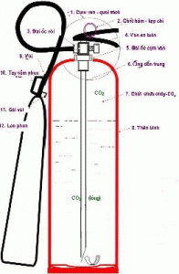 Nạp bình chữa cháy khí CO2 – MT3,MT5,GF6