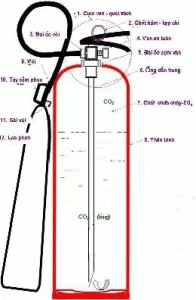 Nạp bình chữa cháy khí CO2 – MT3,MT5,GF6