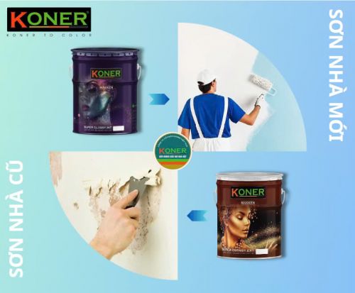 QUỲ TRÌNH SƠN TƯỜNG ĐẠT TIÊU CHUẨN