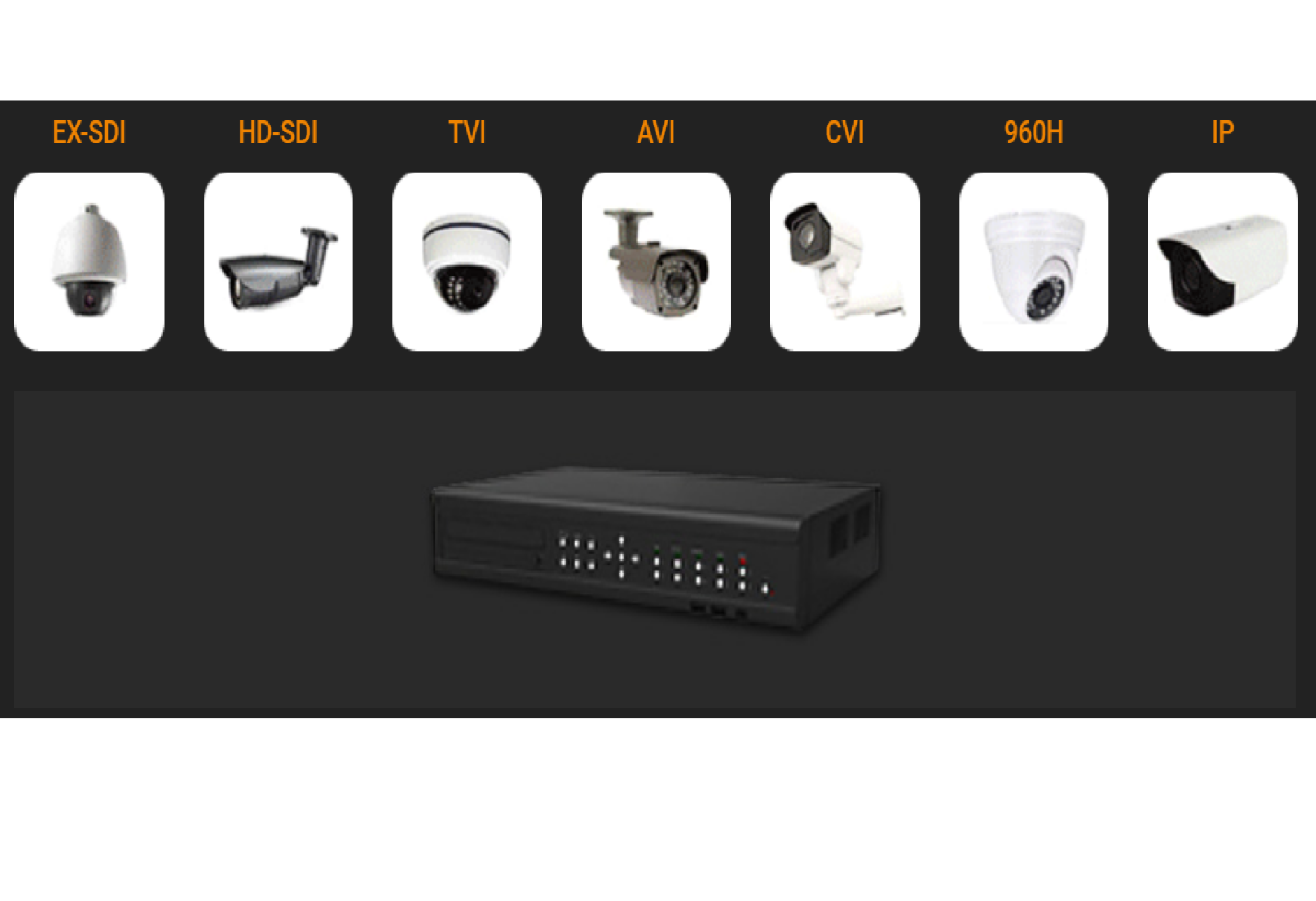 Công nghệ kết nối camera