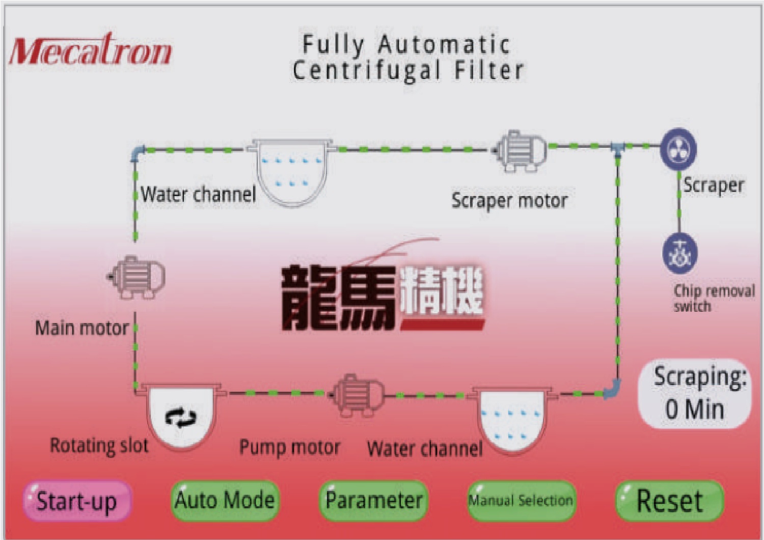 Sơ đồ hoạt động Máy lọc ly tâm tốc độ thấp CF