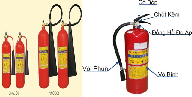 bình chữa cháy tại vinh