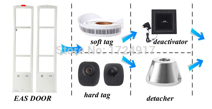 cổng soi an ninh tại Nghệ An