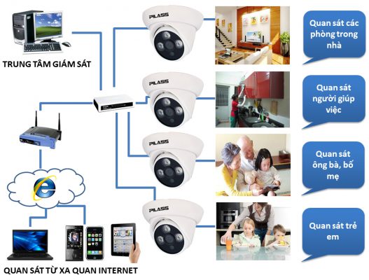 thiết bị an ninh tại nghệ an