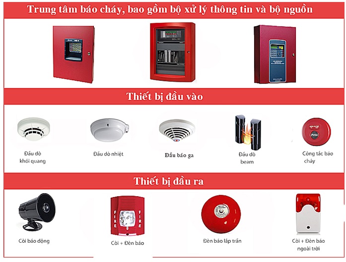 thiết bị báo cháy tại nghệ an