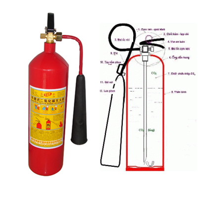 bình chữa cháy tại vinh