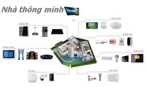 thiết bị nhà thông minh tại vinh
