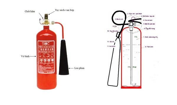 bình chữa cháy tại nghệ an