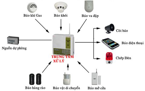 Thiết bị PCCC tại Nghệ An
