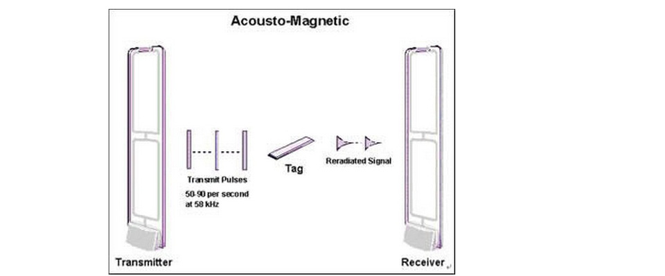 Cổng siêu thị tại Nghệ An