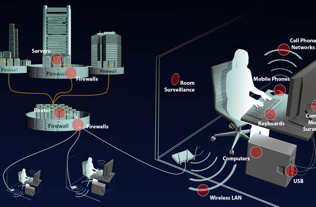 Thiết bị an ninh tại Nghệ An