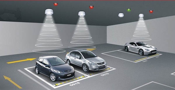 Bộ điều khiển bãi đỗ xe