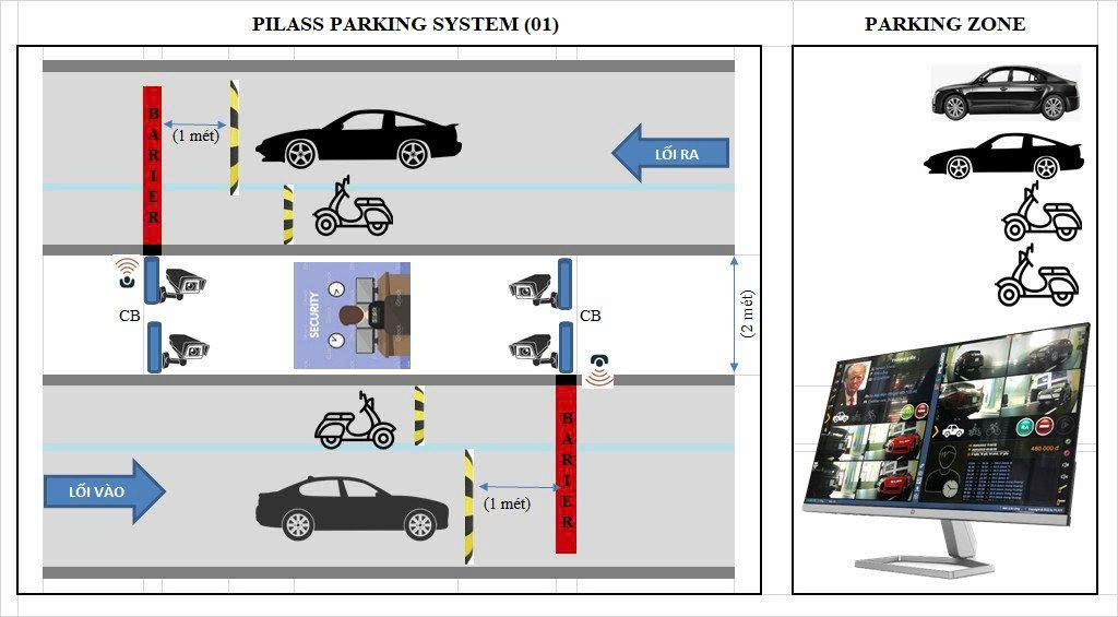 Pilass thiết bị kiểm soát bãi xe tại Nghệ An