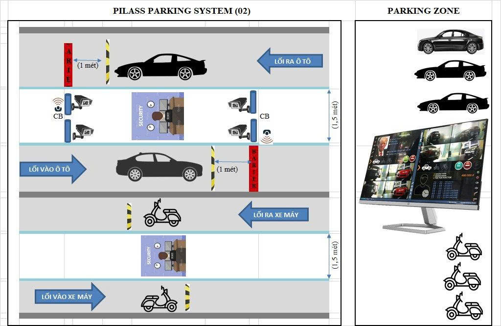 Pilass thiết bị kiểm soát bãi xe tại Nghệ An