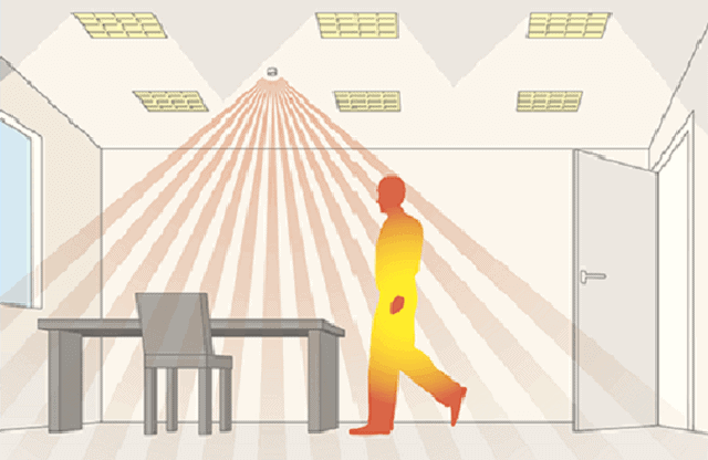 Lắp Đặt Cảm Biến Hồng Ngoại