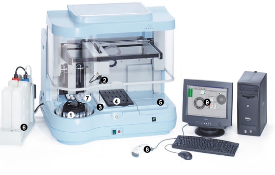 Máy xét nghiệm miễn dịch Thermo Kryptor