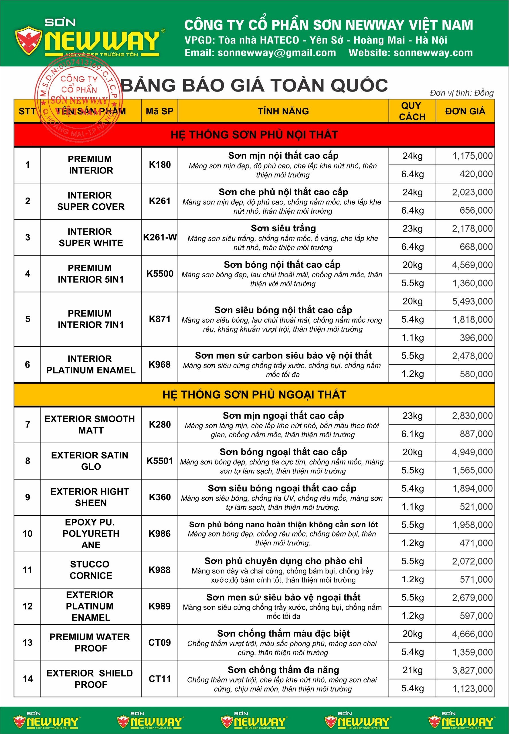 BẢNG BÁO GIÁ TOÀN QUỐC NEWWAY 2024