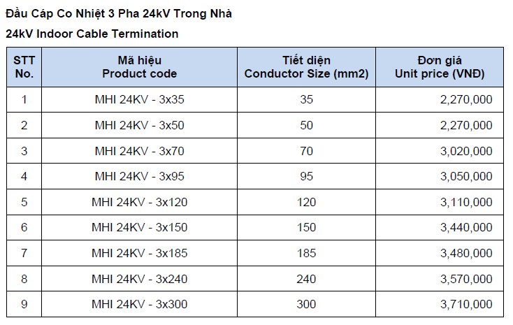 MHI - Đầu cáp co nóng 24kV Trong nhà - 3M