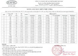 Havec - MBA - TC1011