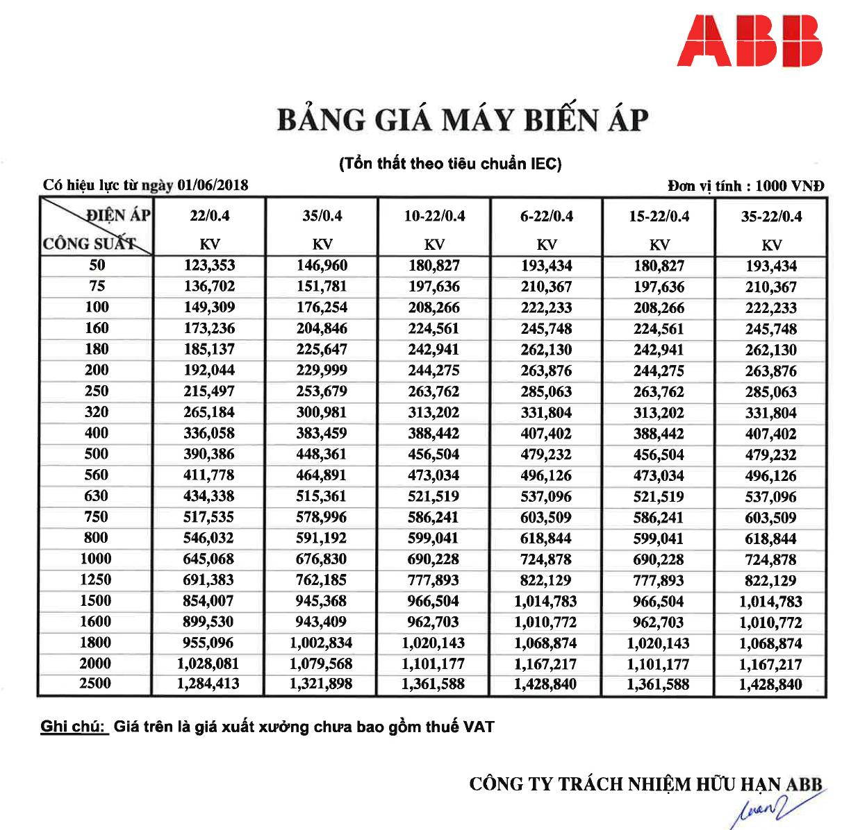 ABB - MBA - Ton that theo TC IEC - 01.06.2018