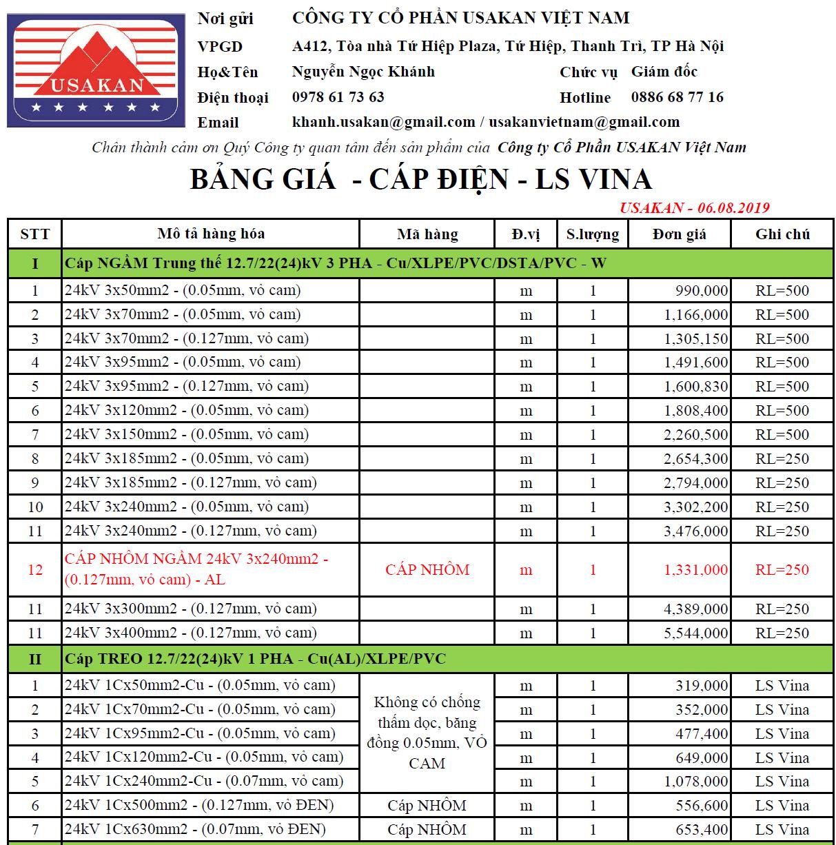 Cáp 24kV LSVina - Bảng giá Usakan 01.04.2020