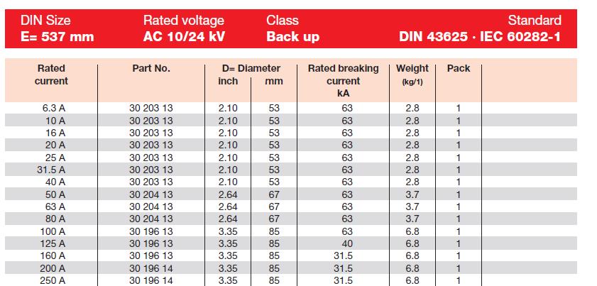 36kV