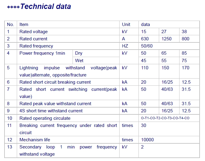 Technical Data