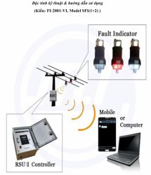 Báo sự  cố đường dây - SFI - Hãng EMT Hàn Quốc