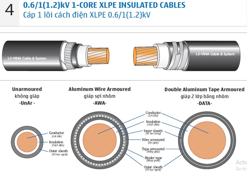 Cáp treo hạ thế 0.6/1kV 1x300mm2 - Cu/XLPE/PVC - LSVina