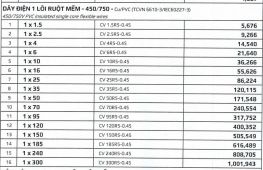 Dây điện 1 lõi ruột mềm Cu/PVC 450/750V - Goldcup