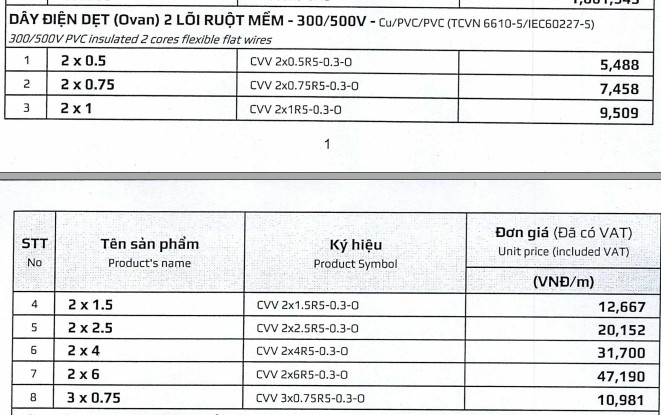 Dây điện dẹt Ovan 2 lõi ruột mềm Cu/PVC/PVC 300/500V - Goldcup