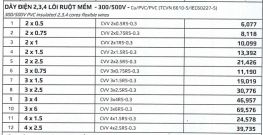 Dây điện 2,3,4 lõi ruột mềm Cu/PVC/PVC - 300/500V - Goldcup