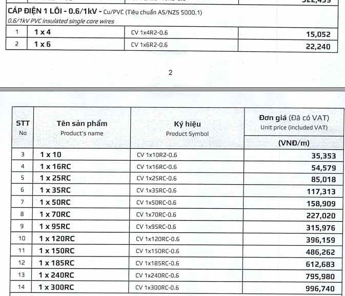 Dây Cáp điện 1 lõi 0.6/1kV - Cu/PVC - Goldcup