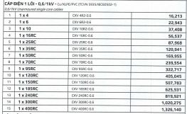 Cáp điện 1 lõi - 0.6/1kV - Cu/XLPE/PVC - Goldcup
