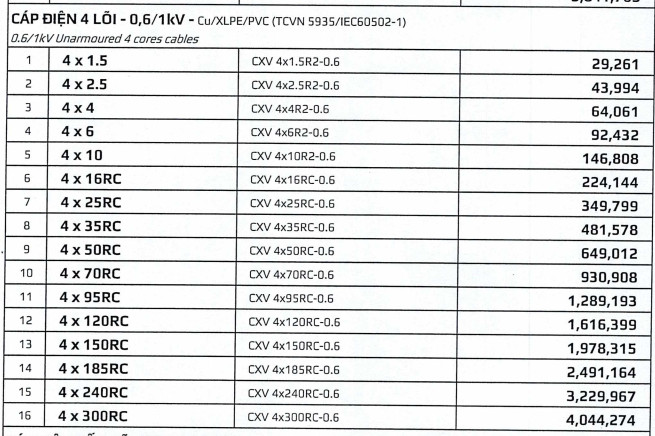 Cáp điện 4 lõi - 0.6/1kV - Cu/XLPE/PVC - Goldcup